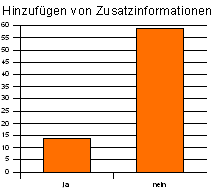 Diagramm Zusatzinformationen